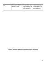 Referāts 'Vēja enerģija ir viena no visefektīvākajām alternatīvām atjaunojamiem enerģijas ', 28.