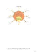 Referāts 'Vēja enerģija ir viena no visefektīvākajām alternatīvām atjaunojamiem enerģijas ', 29.