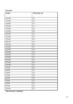Referāts 'Vēja enerģija ir viena no visefektīvākajām alternatīvām atjaunojamiem enerģijas ', 37.