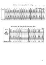 Referāts 'Vēja enerģija ir viena no visefektīvākajām alternatīvām atjaunojamiem enerģijas ', 41.