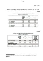 Diplomdarbs 'Administratīvā soda jēdziens un tā veidi', 50.