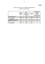 Diplomdarbs 'Administratīvā soda jēdziens un tā veidi', 51.