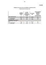 Diplomdarbs 'Administratīvā soda jēdziens un tā veidi', 101.