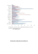 Konspekts 'Uz laiku atļautās pazeminātās dzeramā ūdens kvalitātes prasības', 11.