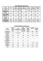 Referāts 'Ierīces datu glabāšanai', 3.