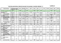 Diplomdarbs 'Sauzemes transporta līdzekļu īpašnieku obligātās civiltiesiskās atbildības apdro', 68.
