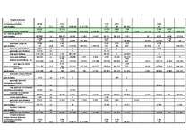 Diplomdarbs 'Sauzemes transporta līdzekļu īpašnieku obligātās civiltiesiskās atbildības apdro', 69.