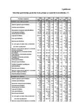 Diplomdarbs 'Sauzemes transporta līdzekļu īpašnieku obligātās civiltiesiskās atbildības apdro', 70.