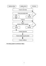 Konspekts 'Investīciju nepieciešamība', 2.
