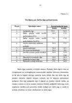 Referāts 'Norēķini par darba samaksu, to organizācija un pilnveidošanas iespēja', 21.