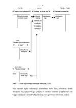 Referāts 'Norēķini par darba samaksu, to organizācija un pilnveidošanas iespēja', 23.