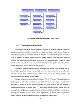 Diplomdarbs 'Darbinieku motivācijas sistēmu salīdzinājums un pilnveides iespējas uzņēmumos 
', 14.