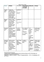 Konspekts 'Uzņēmuma funkcionēšanas vide un darbības galvenie principi', 2.