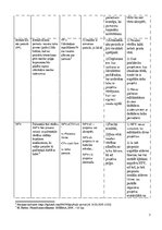 Konspekts 'Uzņēmuma funkcionēšanas vide un darbības galvenie principi', 3.