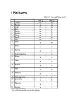 Referāts 'Rāznas ezers', 35.