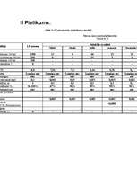 Referāts 'Rāznas ezers', 37.