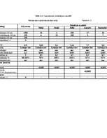 Referāts 'Rāznas ezers', 38.