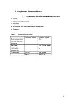 Biznesa plāns 'SIA "Just"', 15.