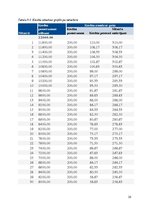 Biznesa plāns 'SIA "Just"', 20.
