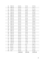 Biznesa plāns 'SIA "Just"', 21.