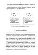 Diplomdarbs 'Motivācijas vides novērtēšana uzņēmumā', 17.