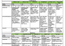 Diplomdarbs 'Virešu pagasta pārvaldes komunikācijas ar sabiedrības grupām problēmas un to ris', 98.