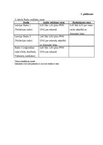 Diplomdarbs 'Virešu pagasta pārvaldes komunikācijas ar sabiedrības grupām problēmas un to ris', 100.