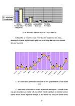 Diplomdarbs 'Atpūtas kompleksa "Saules stari" izveidošanas plāns, piesaistot Eiropas Savienīb', 19.