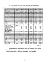 Diplomdarbs 'Atpūtas kompleksa "Saules stari" izveidošanas plāns, piesaistot Eiropas Savienīb', 72.