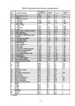 Referāts 'Biomasas izmantošana Latvijā', 11.