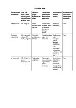 Paraugs 'Slimības vēsture ginekoloģijā', 6.