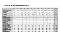 Diplomdarbs 'Reklāmas aģentūras SIA "Join" izveides plāns', 82.