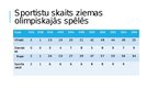 Prezentācija 'Latvijas sportistu piedalīšanās un sasniegumi ziemas Olimpiskajās spēlēs', 3.