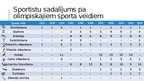 Prezentācija 'Latvijas sportistu piedalīšanās un sasniegumi ziemas Olimpiskajās spēlēs', 4.