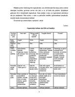 Referāts 'Sociālpsiholoģisko faktoru izpēte privātā biznesa organizācijā', 9.