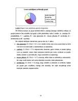 Referāts 'Sociālpsiholoģisko faktoru izpēte privātā biznesa organizācijā', 40.