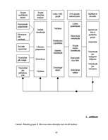 Referāts 'Sociālpsiholoģisko faktoru izpēte privātā biznesa organizācijā', 47.