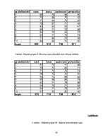 Referāts 'Sociālpsiholoģisko faktoru izpēte privātā biznesa organizācijā', 48.