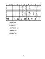 Referāts 'Sociālpsiholoģisko faktoru izpēte privātā biznesa organizācijā', 49.