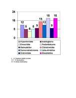 Referāts 'Personības attīstības un socioloģijas process', 24.
