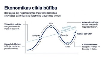 Prezentācija 'Ekonomikas cikli', 2.