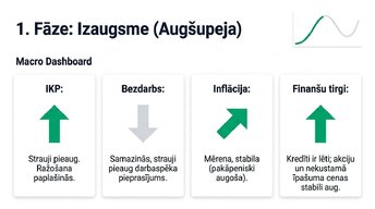 Prezentācija 'Ekonomikas cikli', 4.