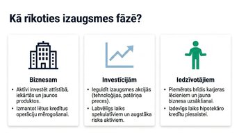 Prezentācija 'Ekonomikas cikli', 5.