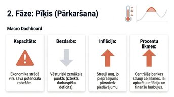 Prezentācija 'Ekonomikas cikli', 6.