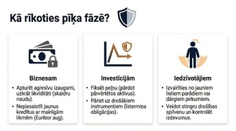 Prezentācija 'Ekonomikas cikli', 7.
