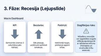 Prezentācija 'Ekonomikas cikli', 8.