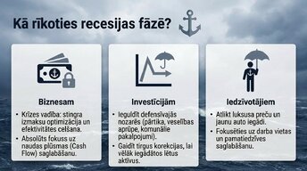 Prezentācija 'Ekonomikas cikli', 9.