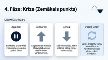 Prezentācija 'Ekonomikas cikli', 10.