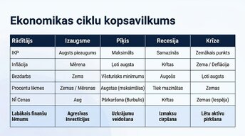 Prezentācija 'Ekonomikas cikli', 12.