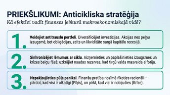 Prezentācija 'Ekonomikas cikli', 13.